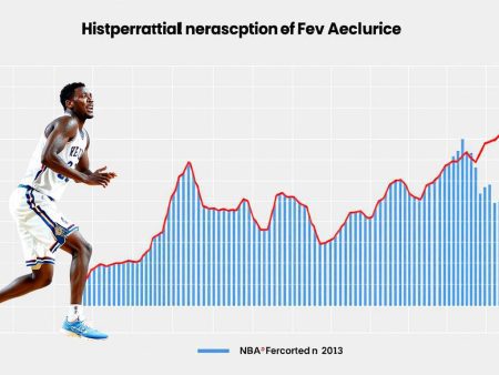 NBA球隊的歷史戰績分析
