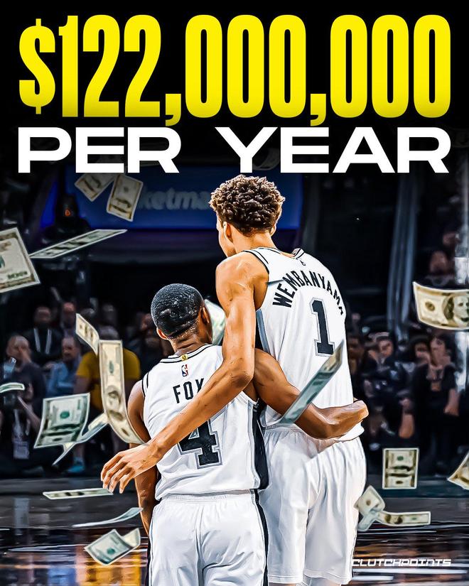 年薪或達1.22億美元！福克斯與文班亞馬有望成為NBA最貴組合