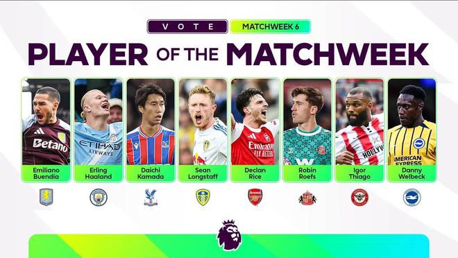 英超第6輪最佳球員候選完整分析：哈蘭德、賴斯、鎌田大地齊上榜