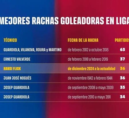 巴塞隆拿連續36場西甲入球：追平隊史第三長紀錄的意義與深度解析