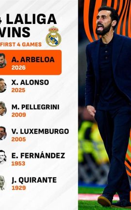 執教皇馬前四場西甲全勝！阿韋洛亞締造歷史　成隊史第六人