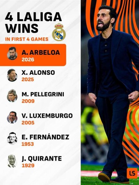 執教皇馬前四場西甲全勝！阿韋洛亞締造歷史　成隊史第六人