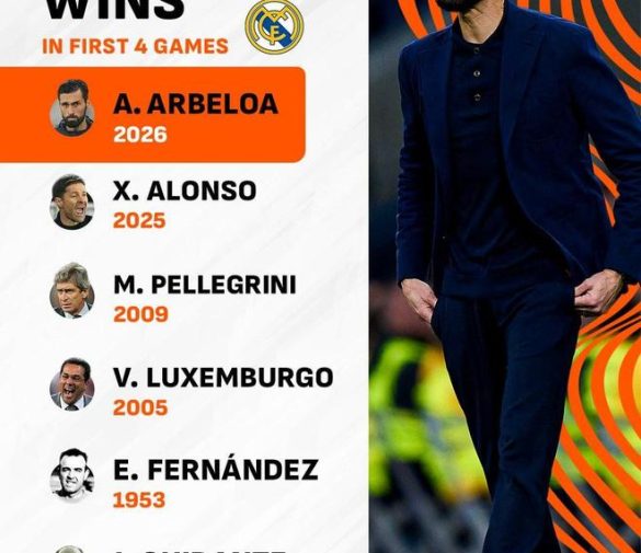 執教皇馬前四場西甲全勝！阿韋洛亞締造歷史　成隊史第六人