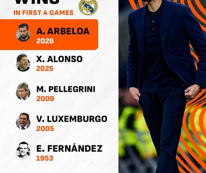 執教皇馬前四場西甲全勝！阿韋洛亞締造歷史　成隊史第六人