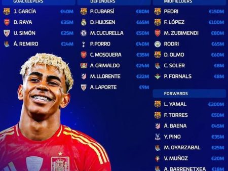 西班牙國家隊身價榜解析：亞馬爾領銜，巴塞系統全面主導