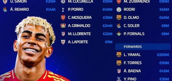 西班牙國家隊身價榜解析：亞馬爾領銜，巴塞系統全面主導