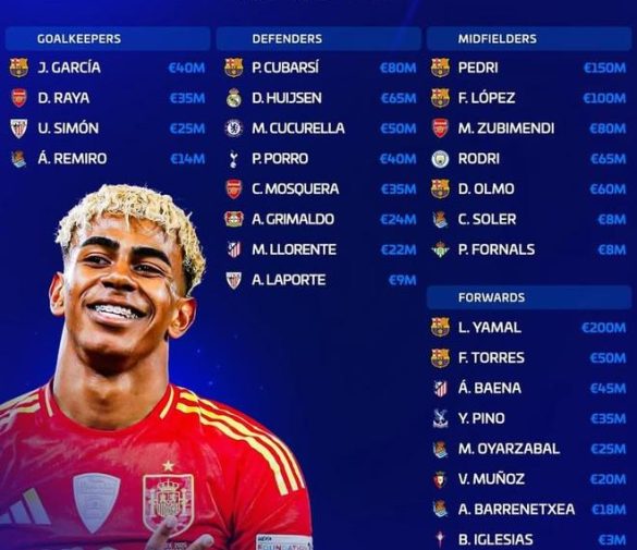 西班牙國家隊身價榜解析：亞馬爾領銜，巴塞系統全面主導