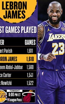 詹姆斯1611場封神之夜：追平帕里什登頂歷史第一