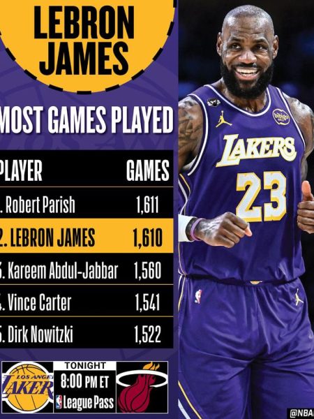 詹姆斯1611場封神之夜：追平帕里什登頂歷史第一