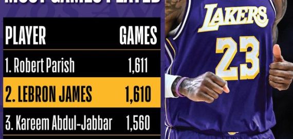 詹姆斯1611場封神之夜：追平帕里什登頂歷史第一