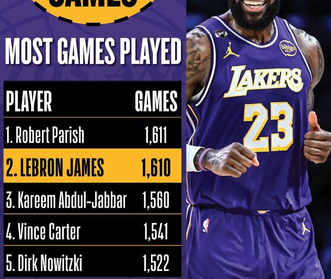 詹姆斯1611場封神之夜：追平帕里什登頂歷史第一